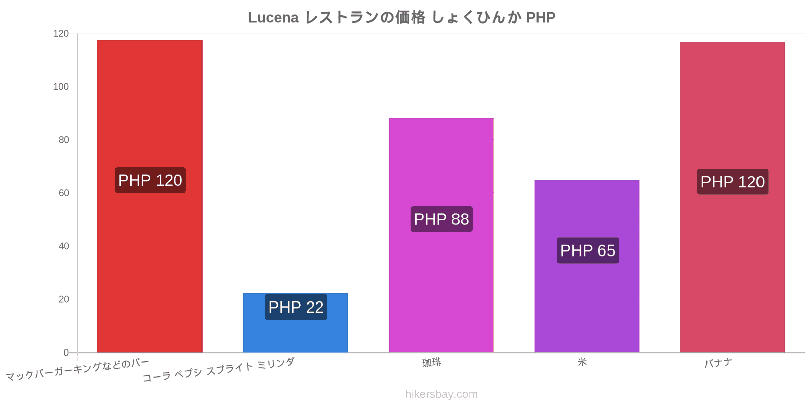 Lucena 価格の変更 hikersbay.com