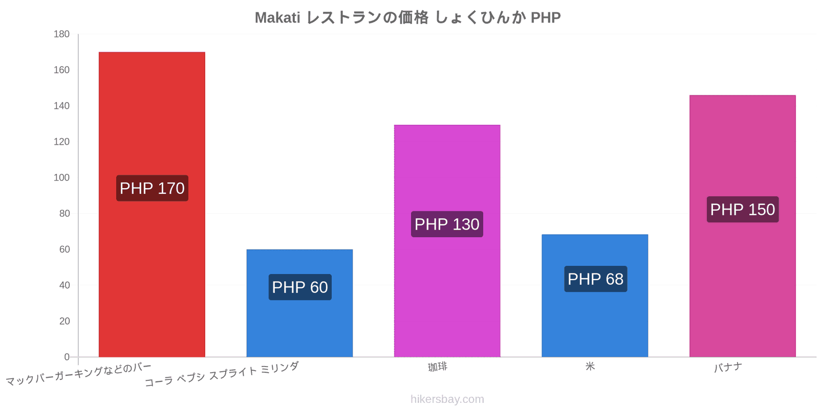 Makati 価格の変更 hikersbay.com