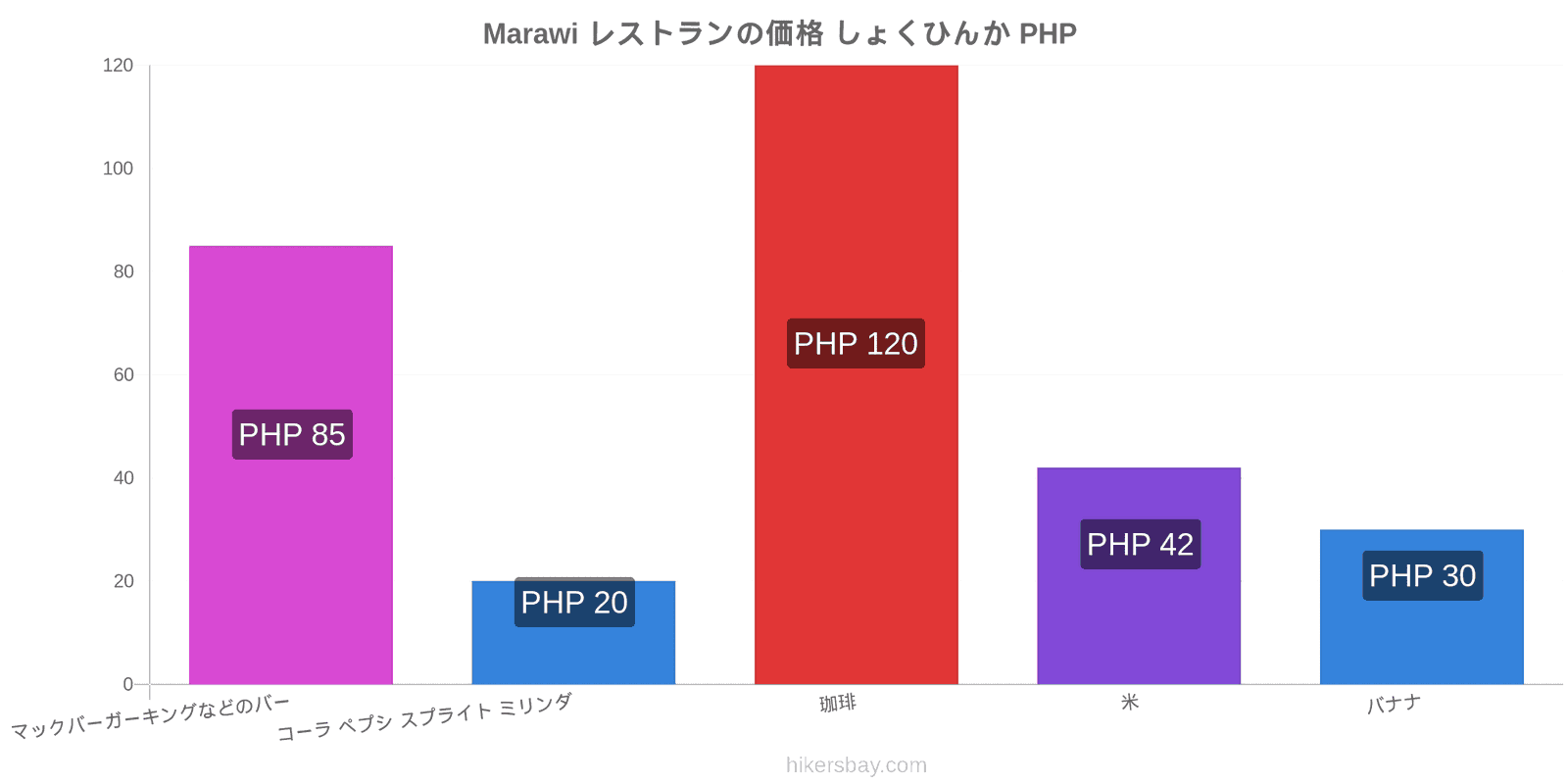 Marawi 価格の変更 hikersbay.com