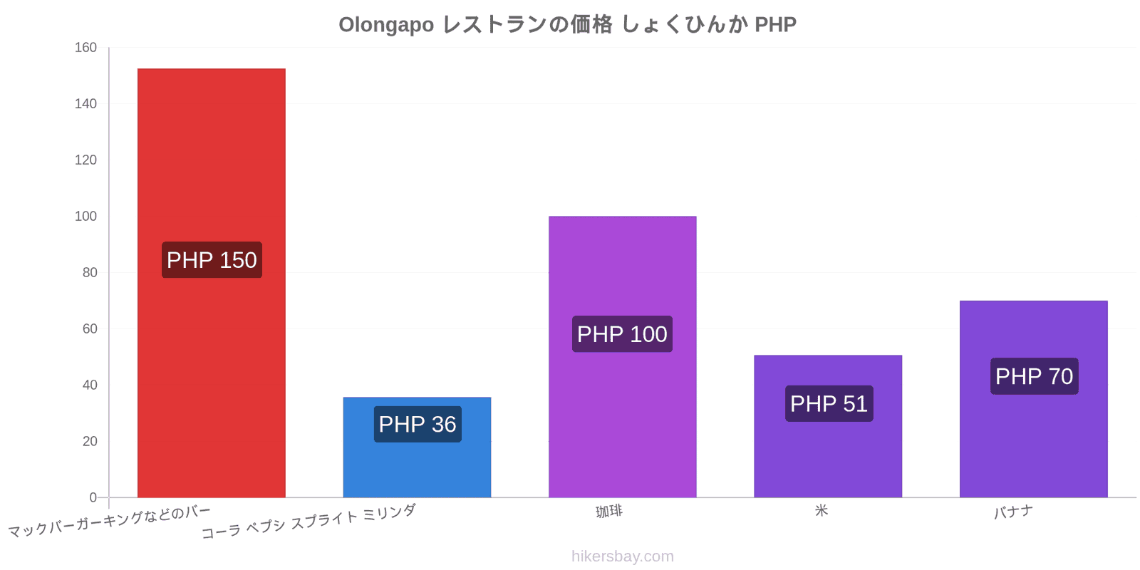 Olongapo 価格の変更 hikersbay.com