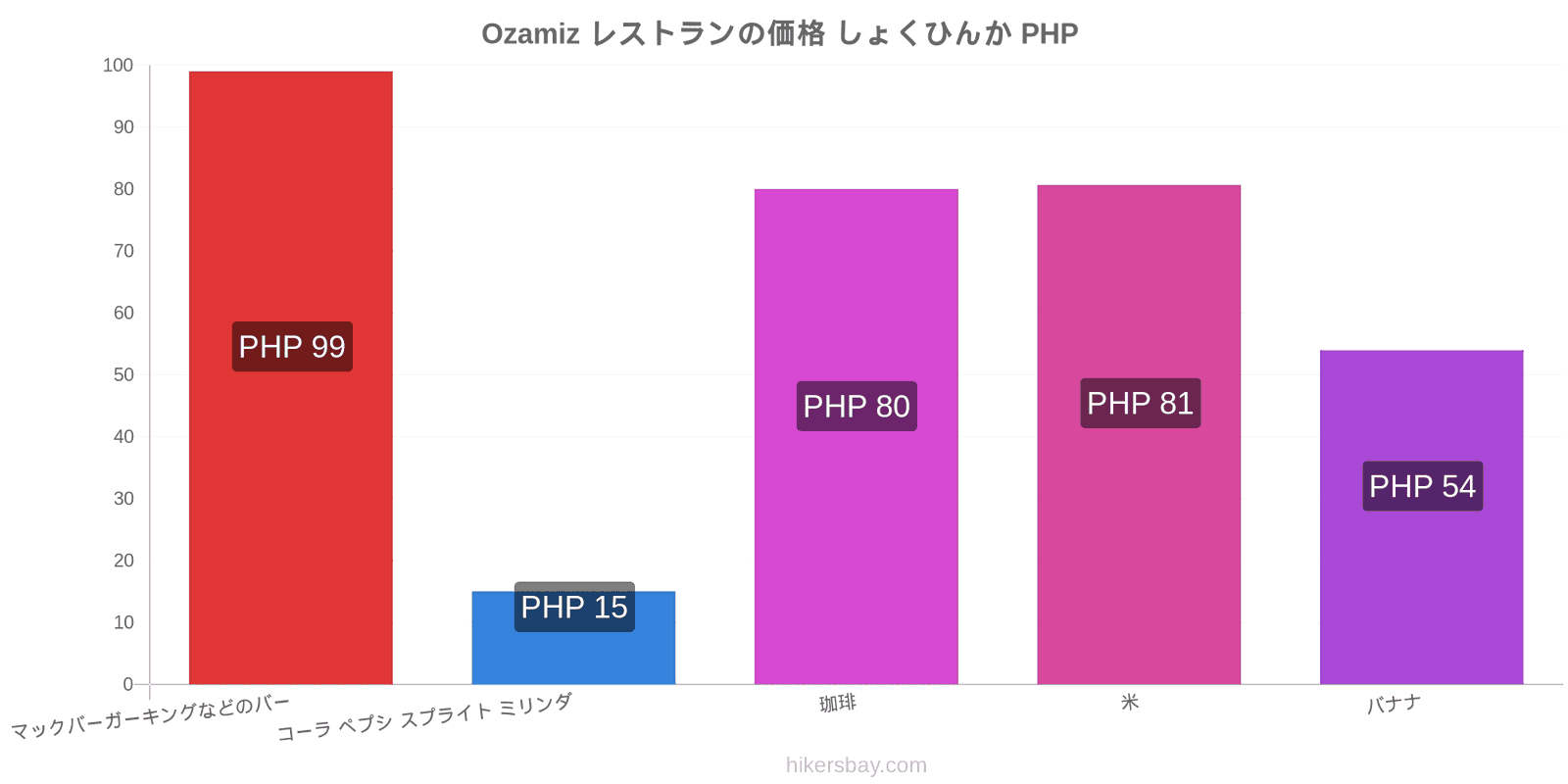 Ozamiz 価格の変更 hikersbay.com