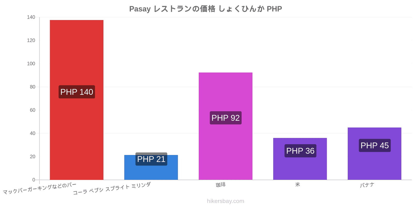 Pasay 価格の変更 hikersbay.com