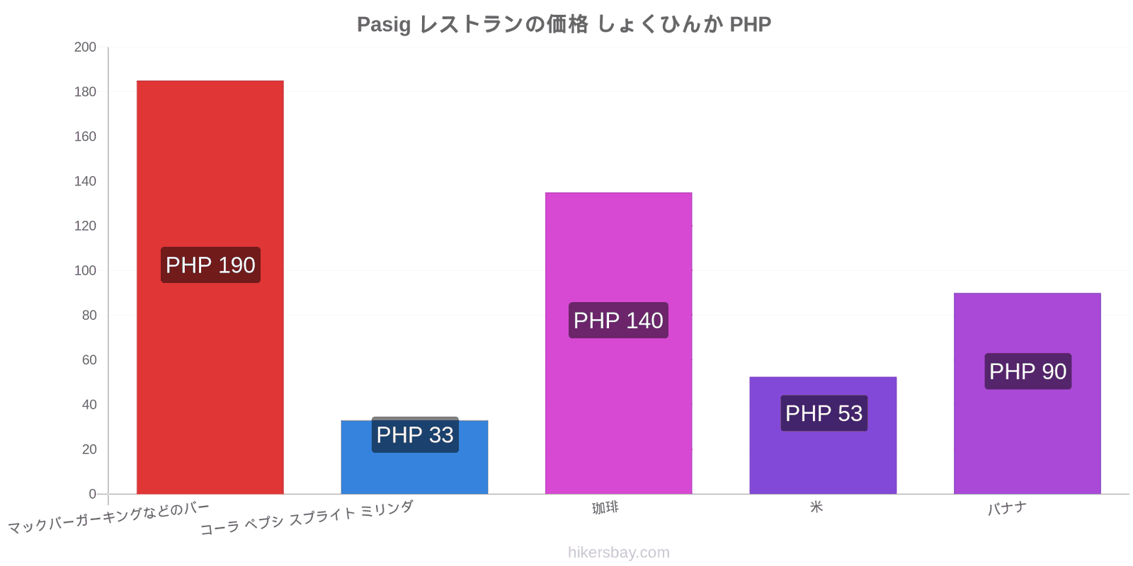 Pasig 価格の変更 hikersbay.com