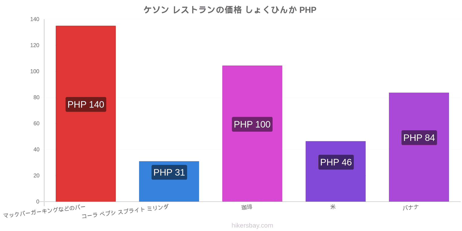 ケソン 価格の変更 hikersbay.com