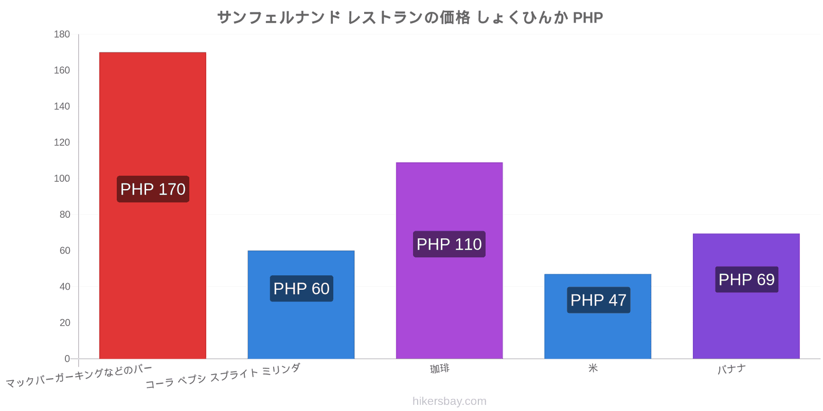 サンフェルナンド 価格の変更 hikersbay.com