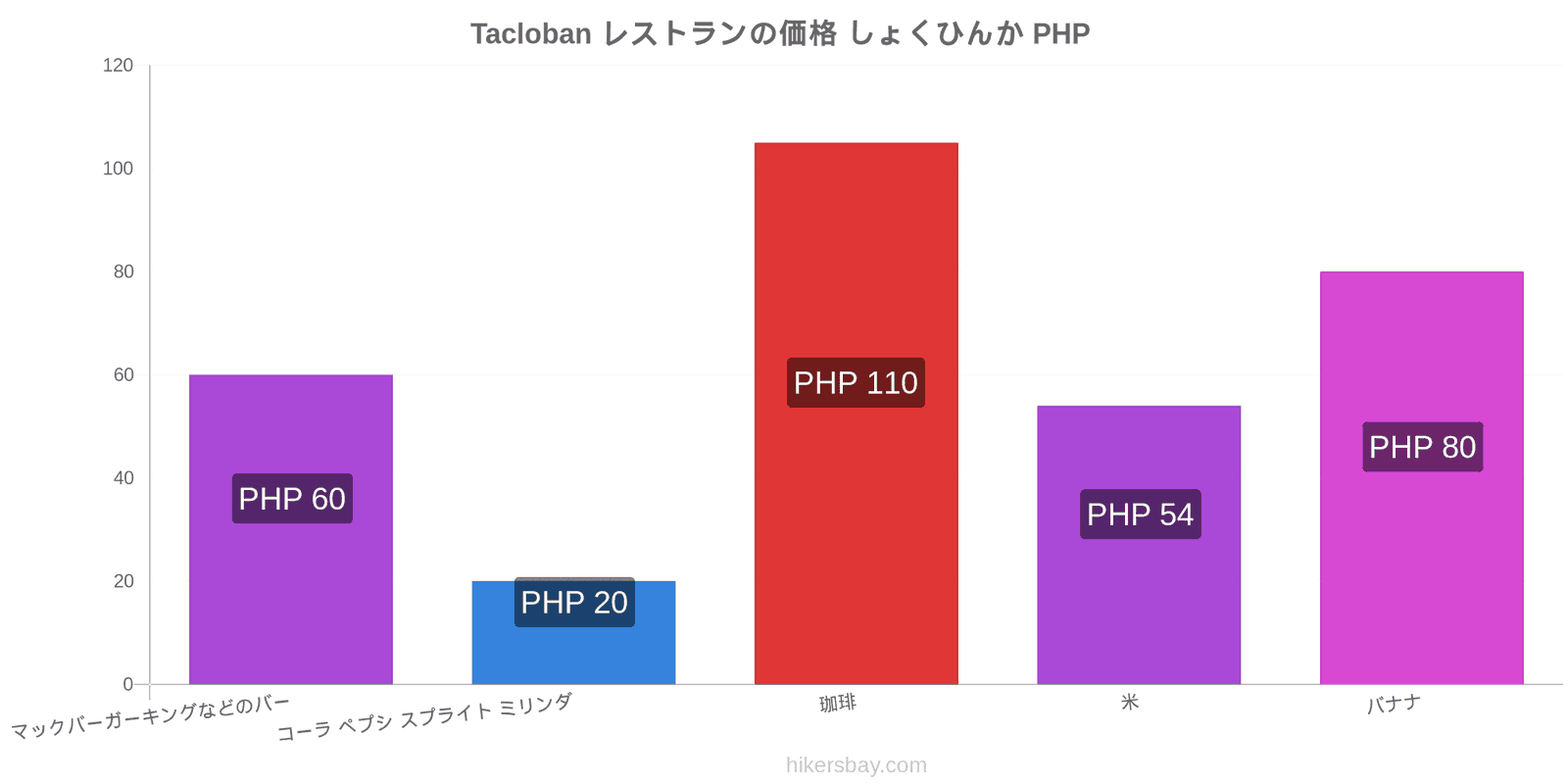 Tacloban 価格の変更 hikersbay.com