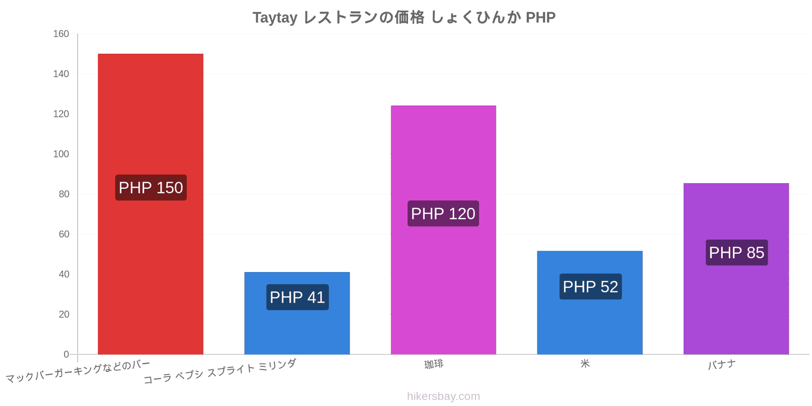 Taytay 価格の変更 hikersbay.com