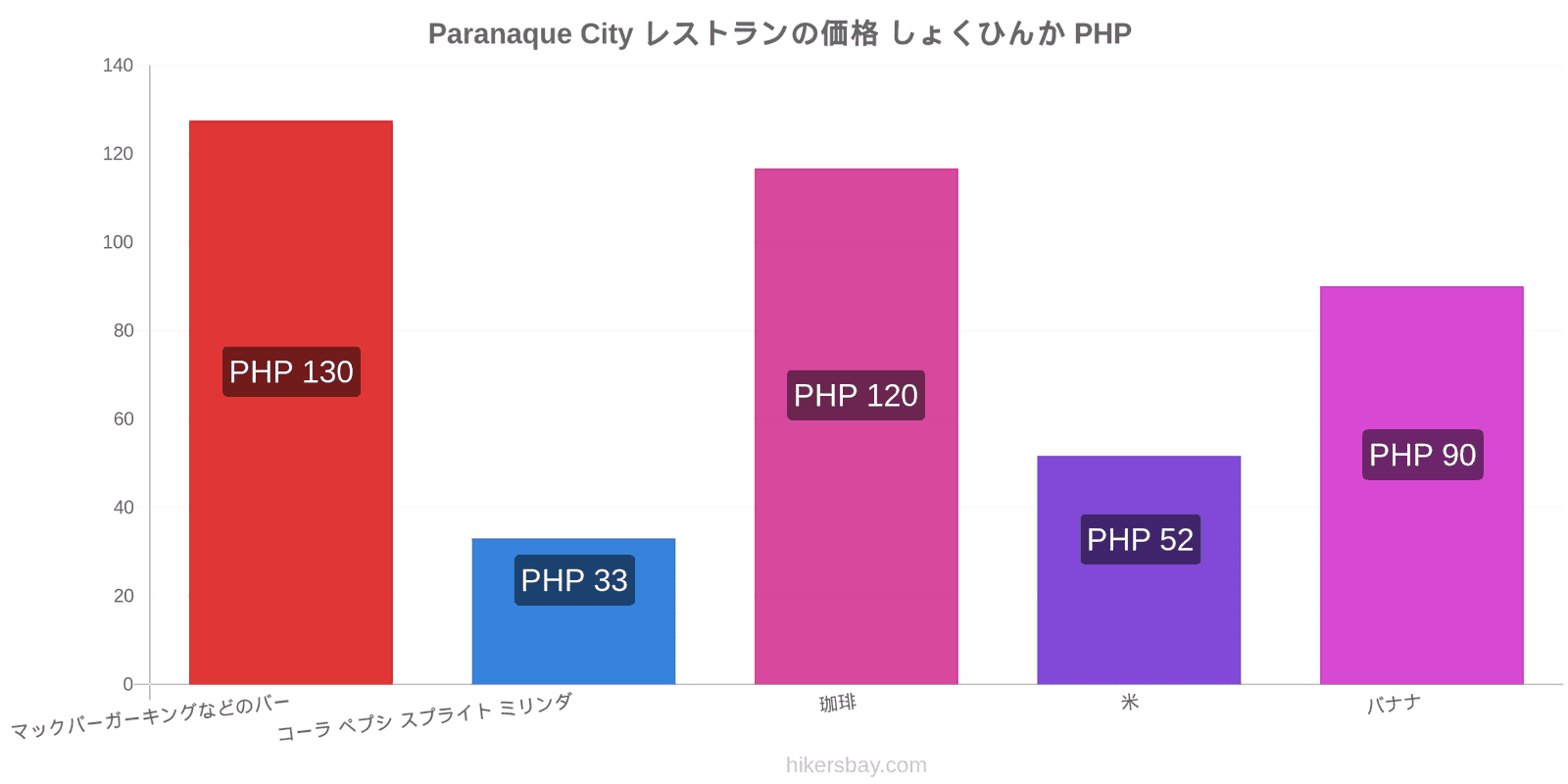 Paranaque City 価格の変更 hikersbay.com