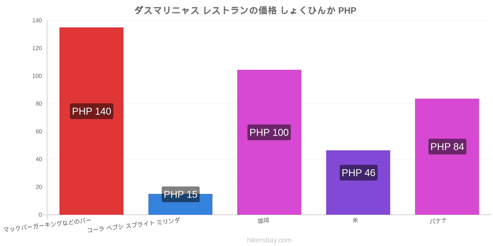 ダスマリニャス 価格の変更 hikersbay.com