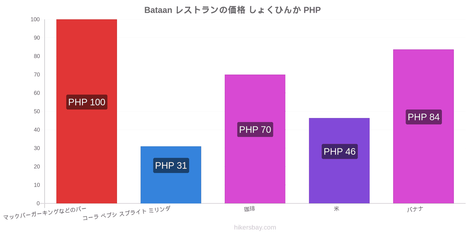 Bataan 価格の変更 hikersbay.com