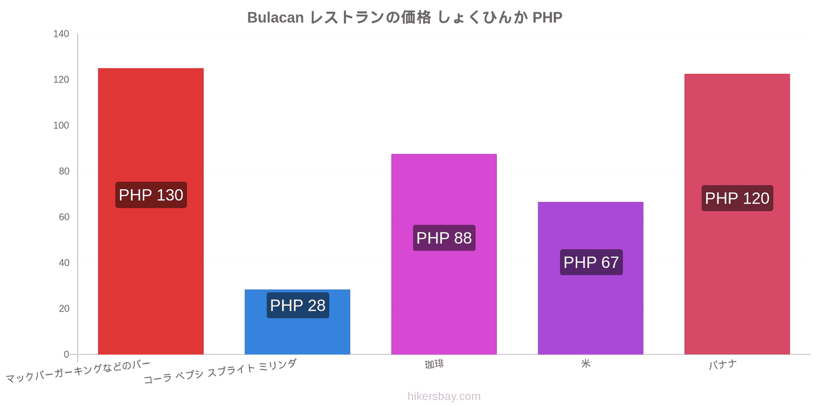 Bulacan 価格の変更 hikersbay.com