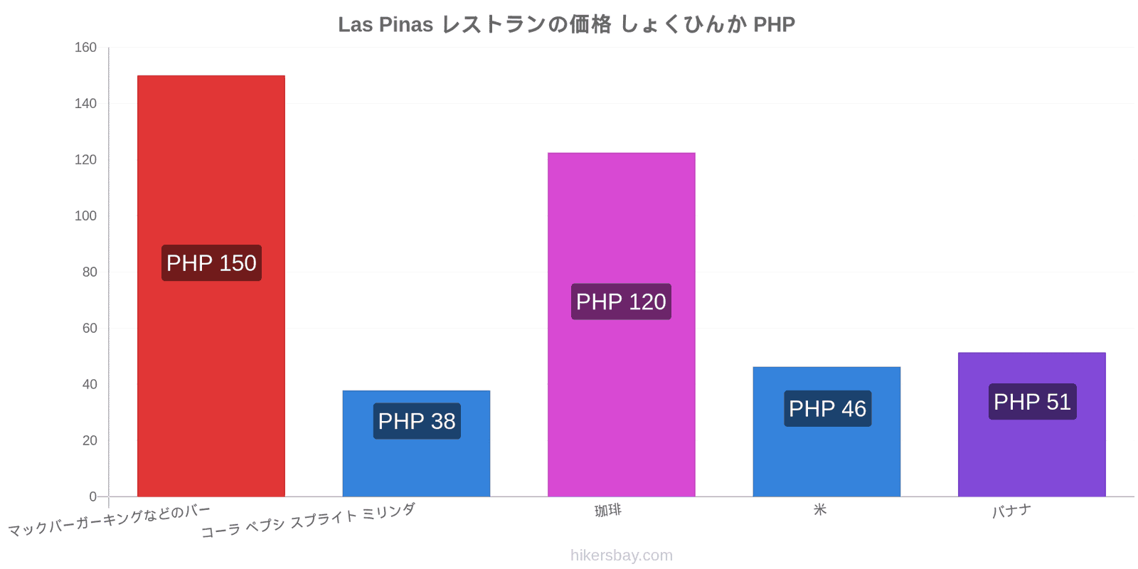 Las Pinas 価格の変更 hikersbay.com