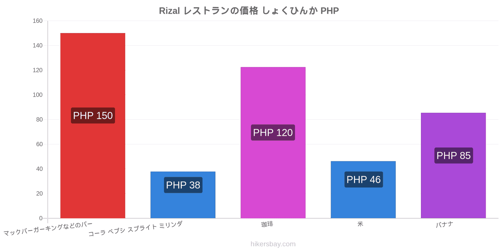 Rizal 価格の変更 hikersbay.com