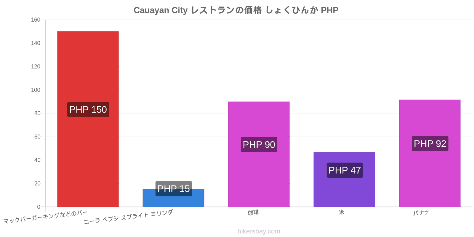 Cauayan City 価格の変更 hikersbay.com