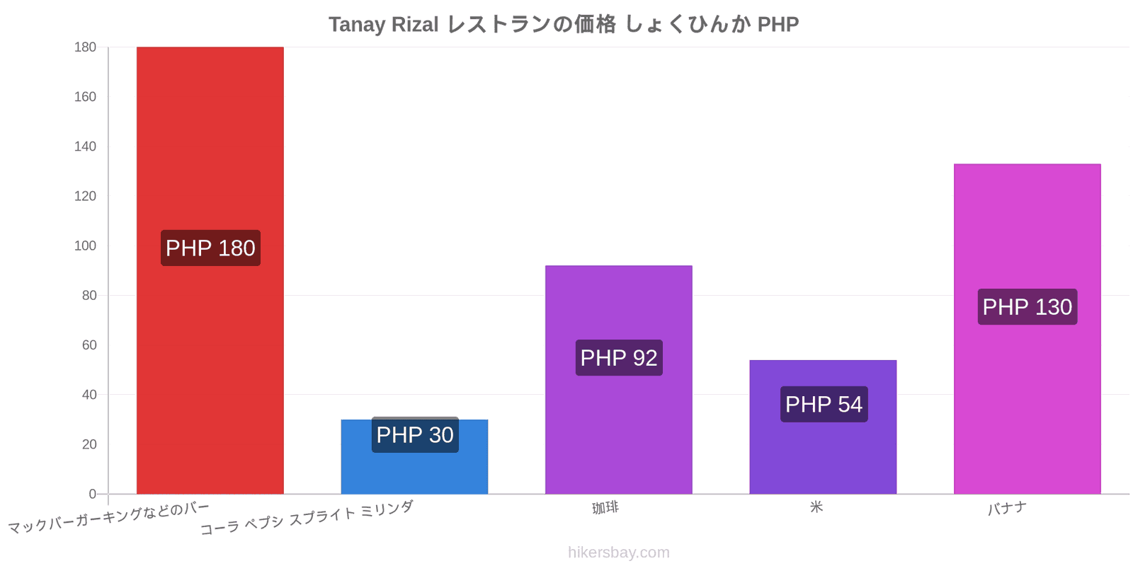 Tanay Rizal 価格の変更 hikersbay.com