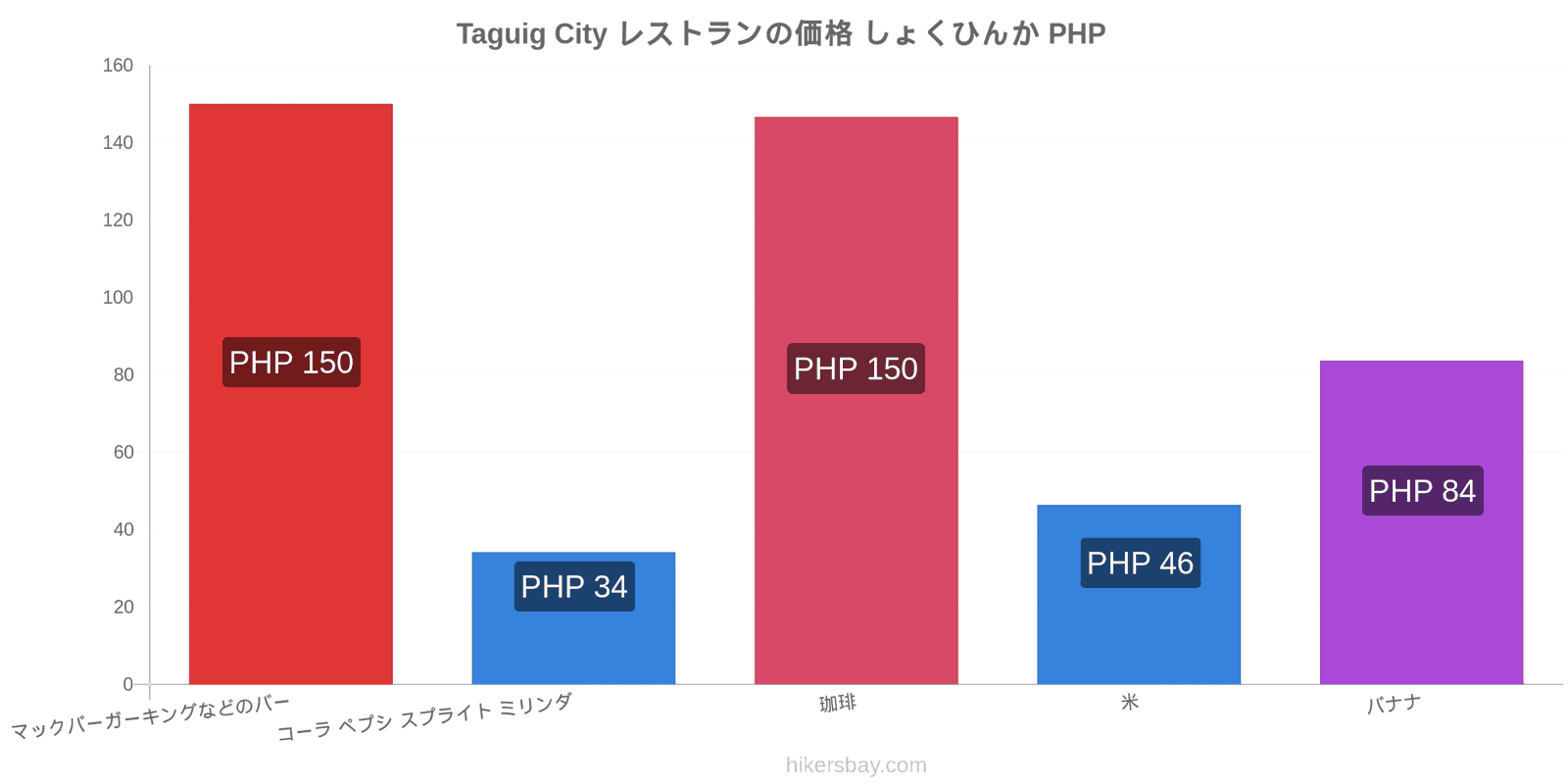 Taguig City 価格の変更 hikersbay.com