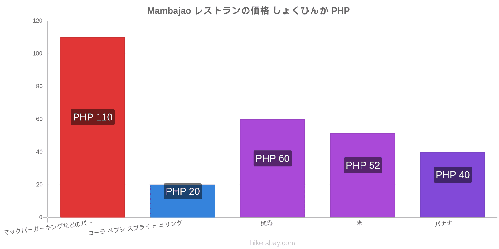 Mambajao 価格の変更 hikersbay.com