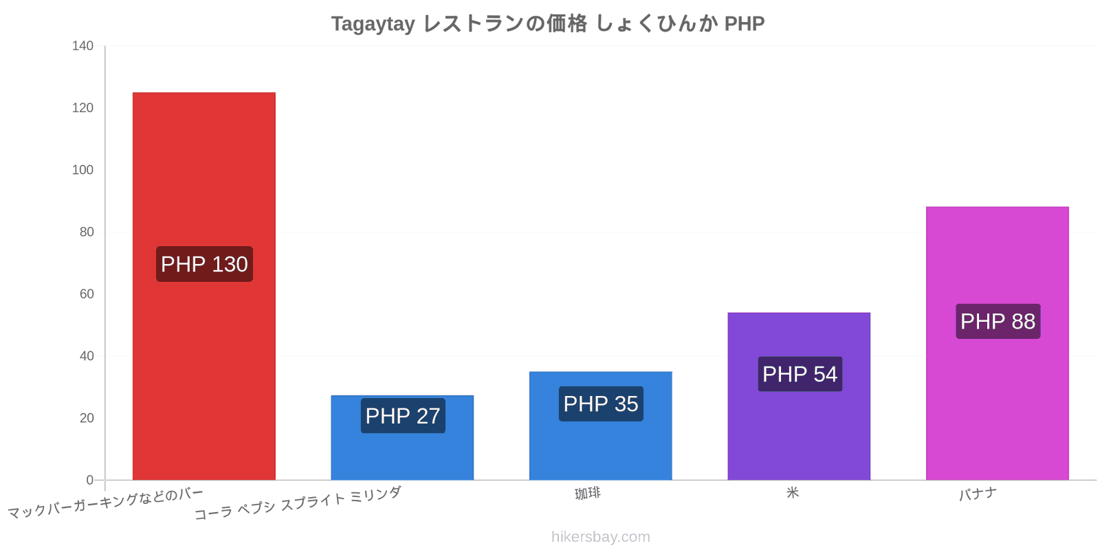 Tagaytay 価格の変更 hikersbay.com