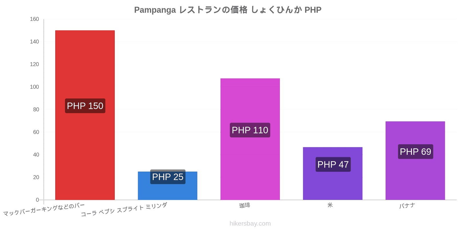 Pampanga 価格の変更 hikersbay.com