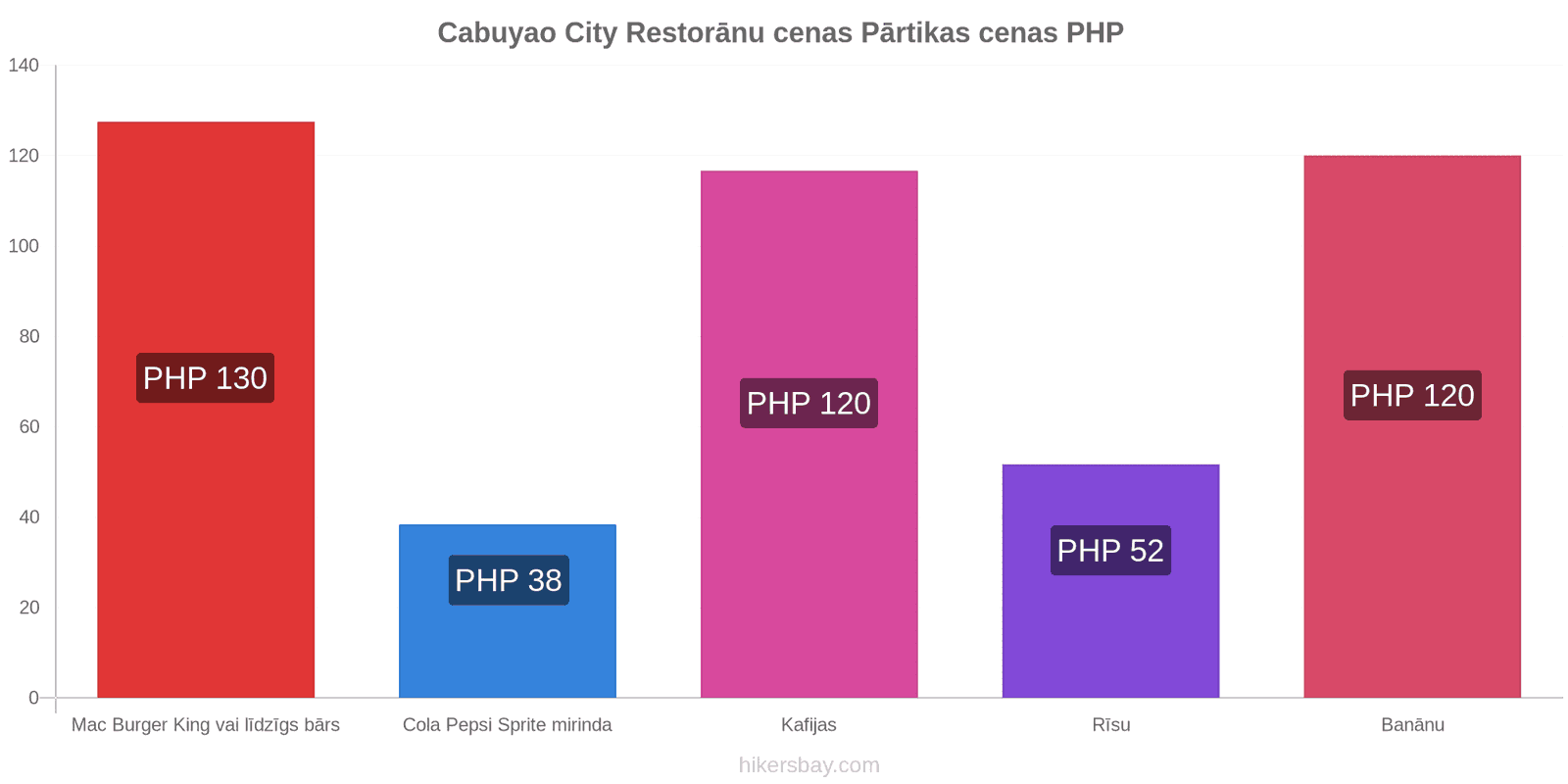 Cabuyao City cenu izmaiņas hikersbay.com