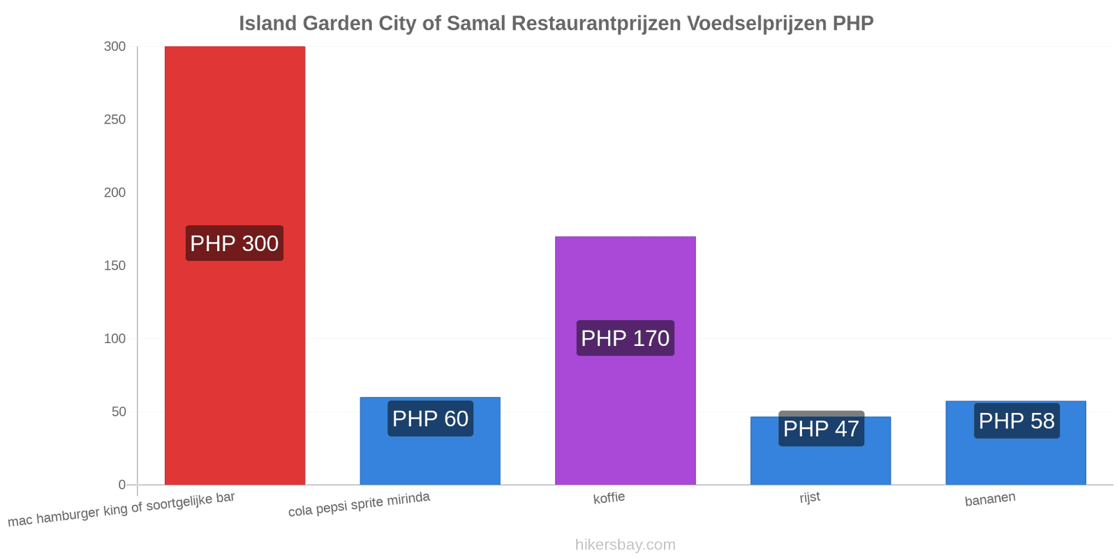 Island Garden City of Samal prijswijzigingen hikersbay.com