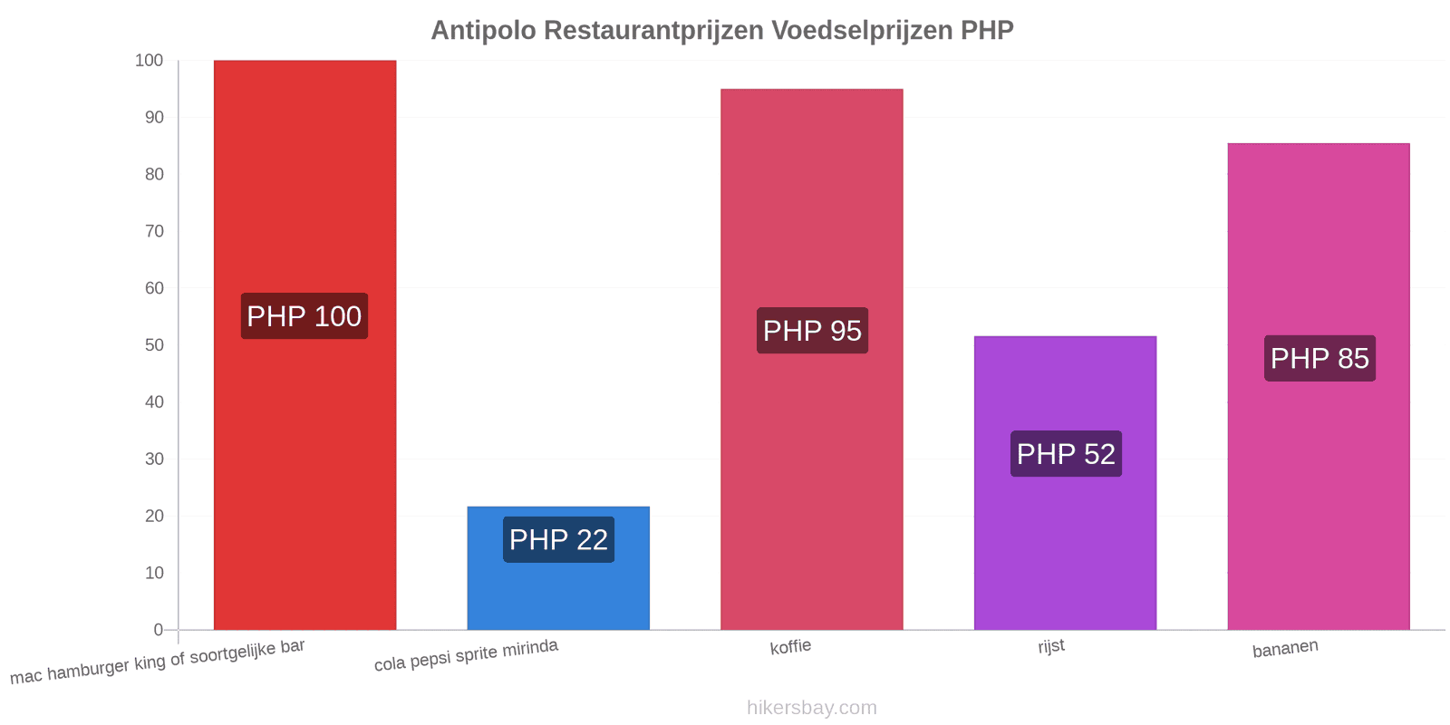 Antipolo prijswijzigingen hikersbay.com