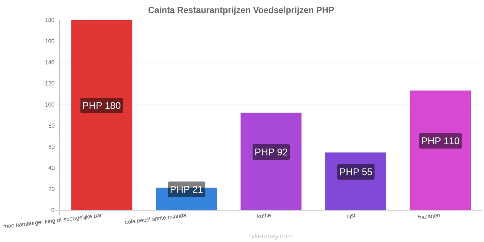 Cainta prijswijzigingen hikersbay.com