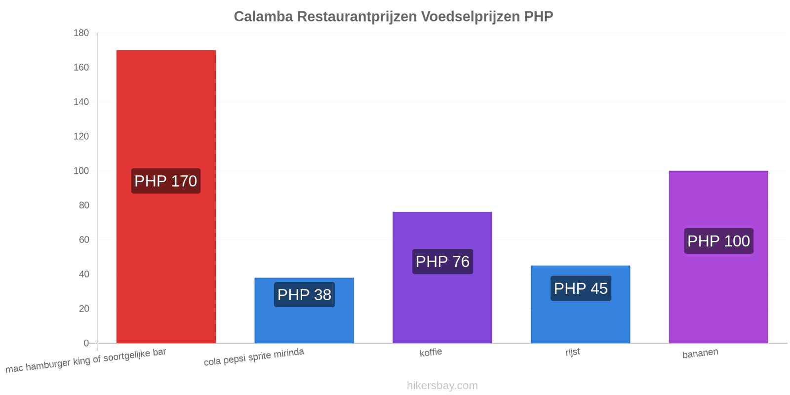 Calamba prijswijzigingen hikersbay.com