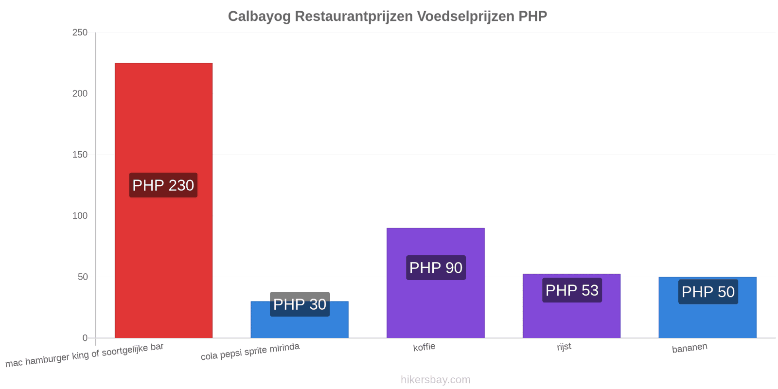 Calbayog prijswijzigingen hikersbay.com