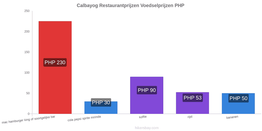 Calbayog prijswijzigingen hikersbay.com
