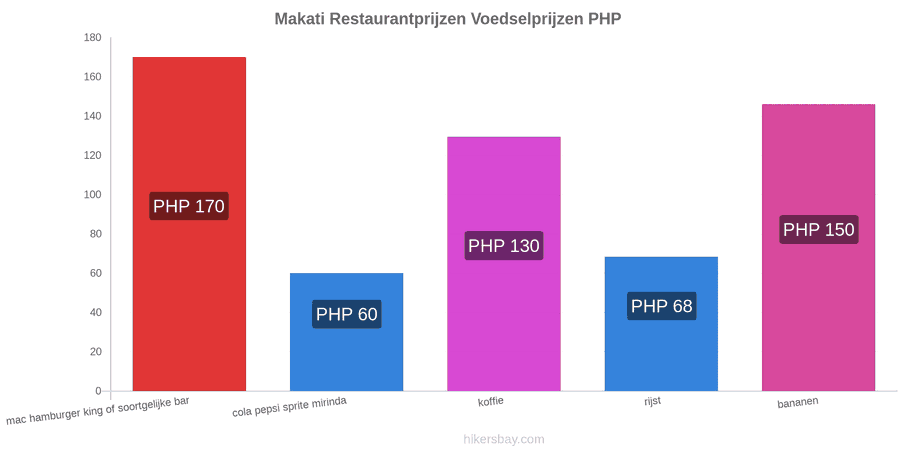 Makati prijswijzigingen hikersbay.com