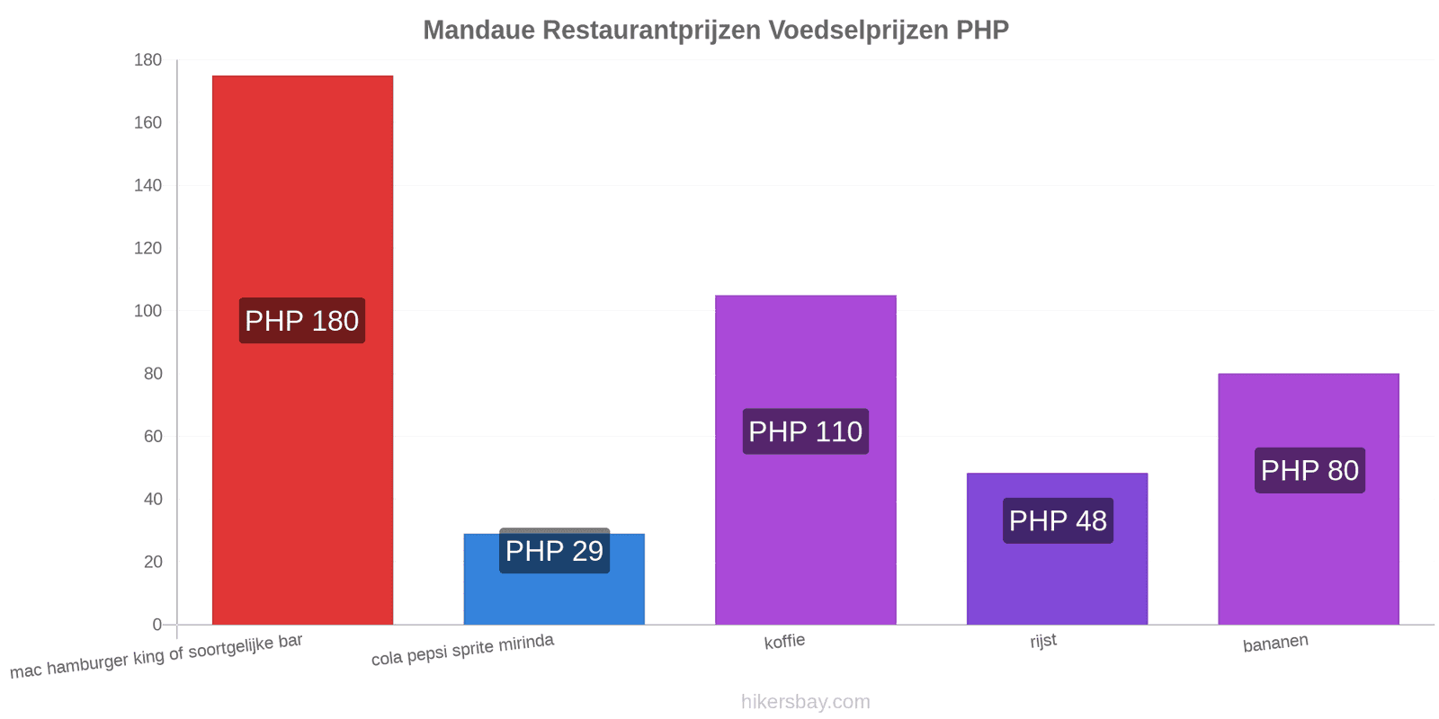 Mandaue prijswijzigingen hikersbay.com