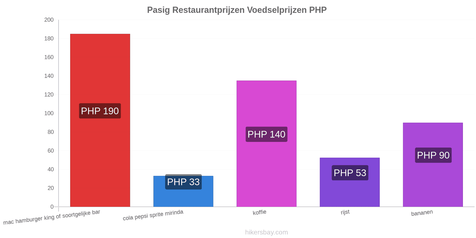 Pasig prijswijzigingen hikersbay.com