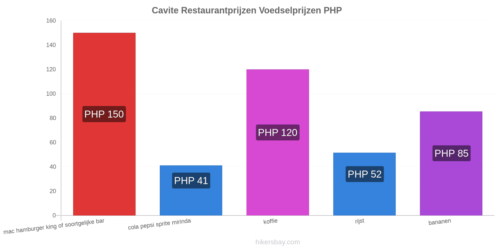 Cavite prijswijzigingen hikersbay.com