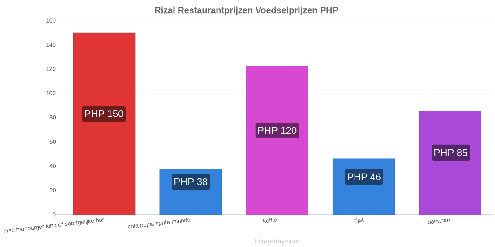 Rizal prijswijzigingen hikersbay.com