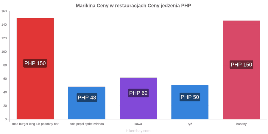 Marikina zmiany cen hikersbay.com