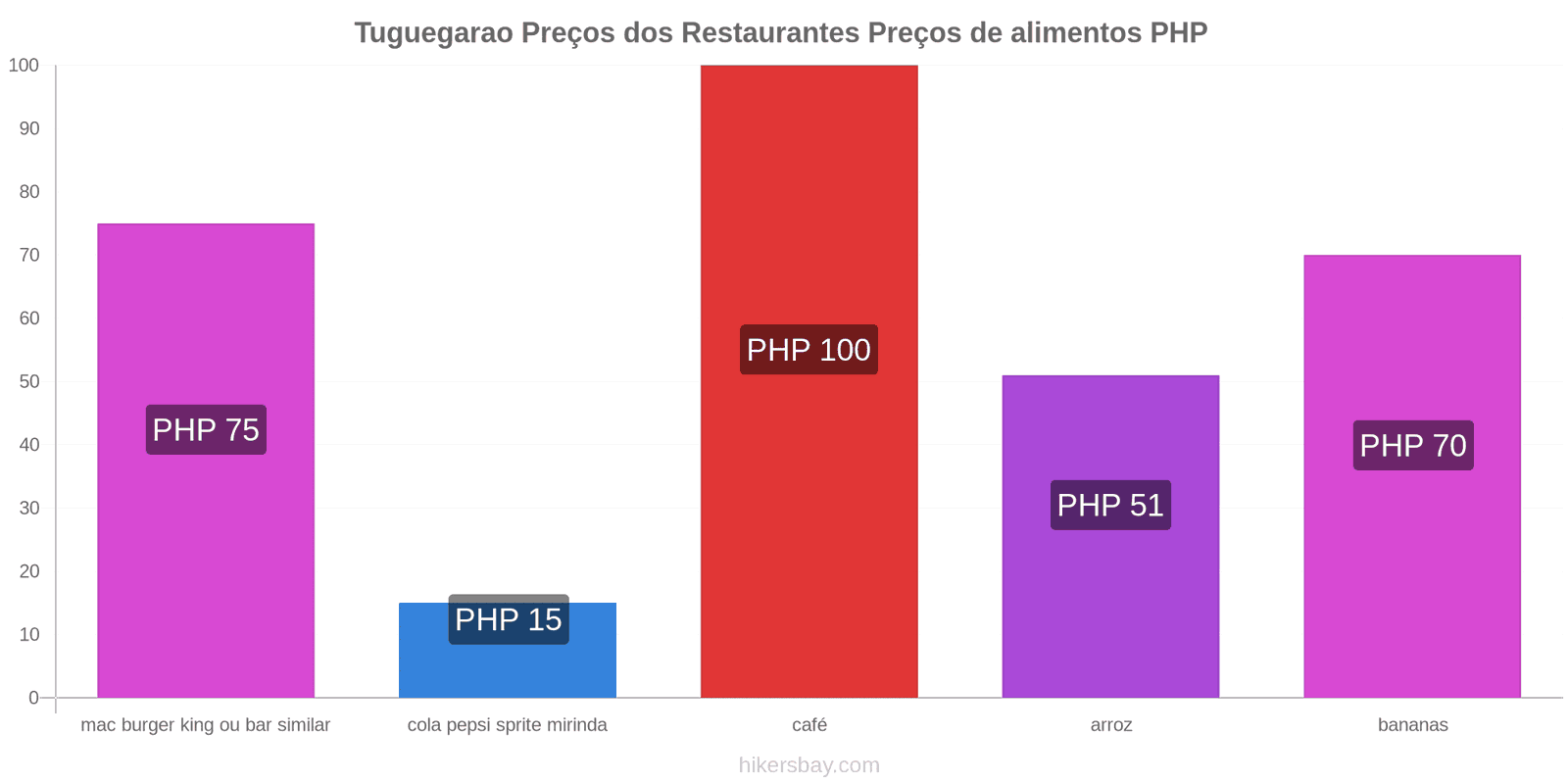 Tuguegarao mudanças de preços hikersbay.com