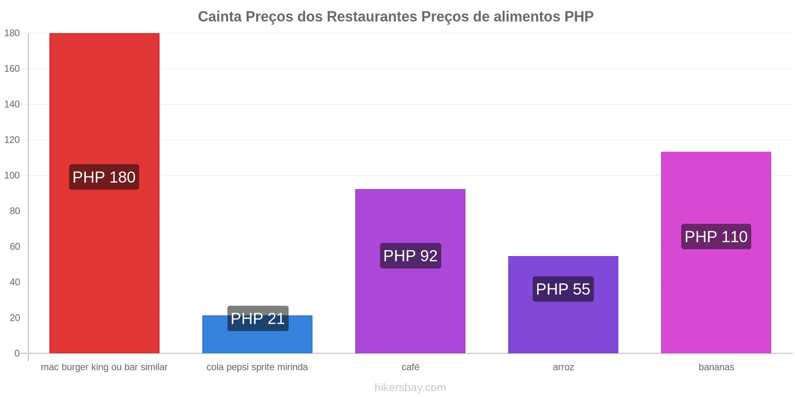 Cainta mudanças de preços hikersbay.com