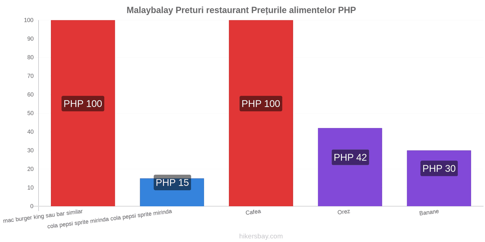 Malaybalay schimbări de prețuri hikersbay.com