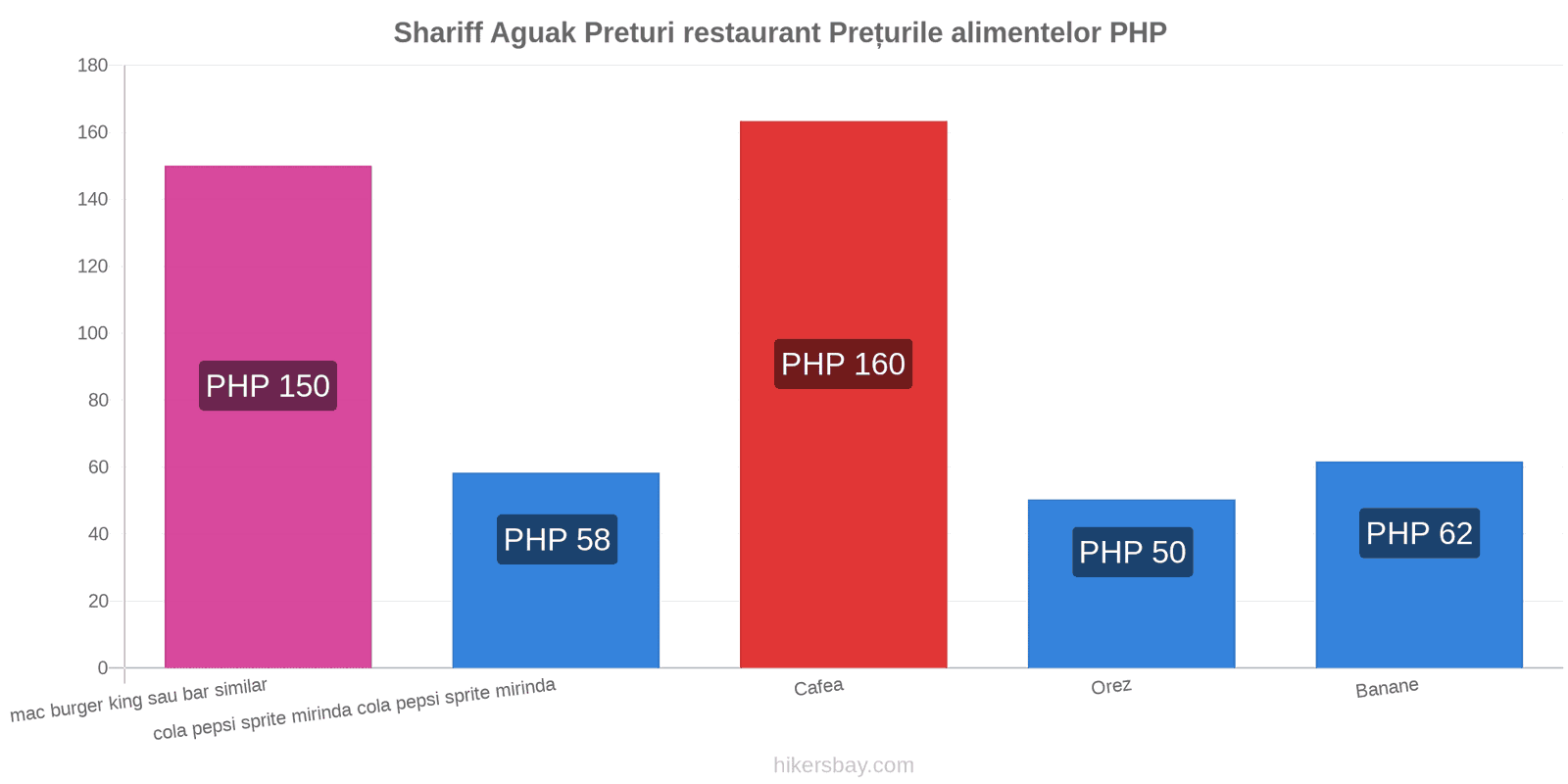 Shariff Aguak schimbări de prețuri hikersbay.com