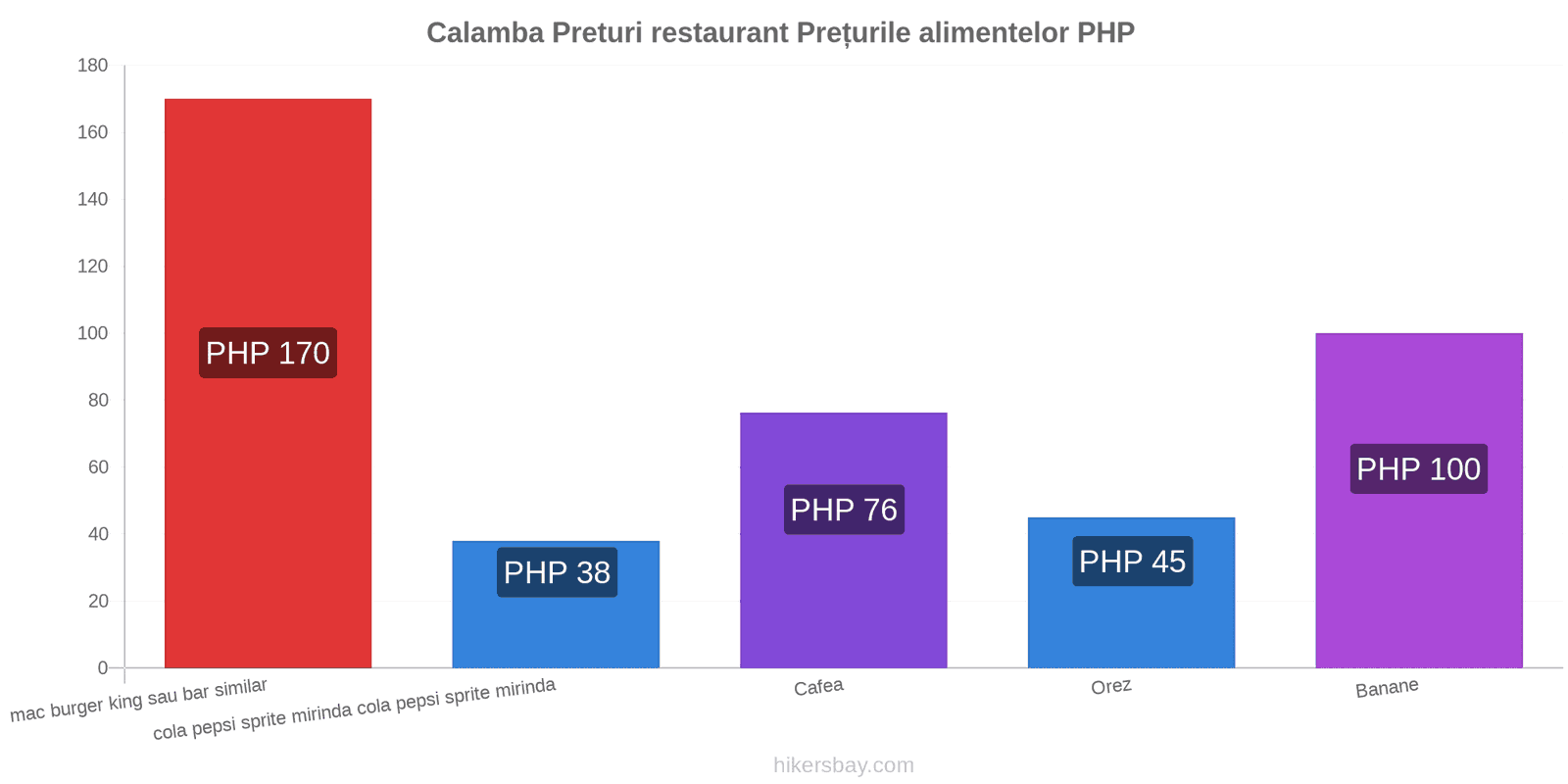 Calamba schimbări de prețuri hikersbay.com