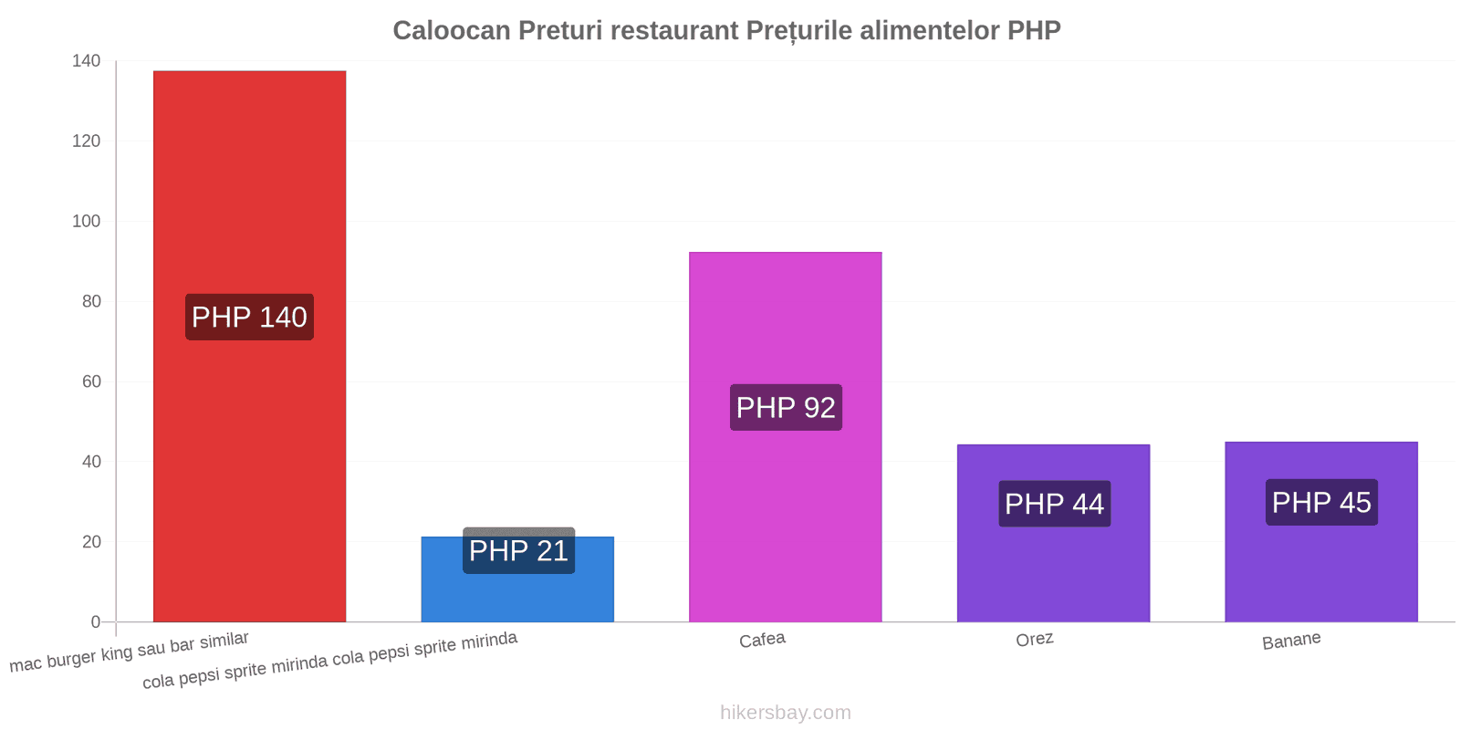 Caloocan schimbări de prețuri hikersbay.com