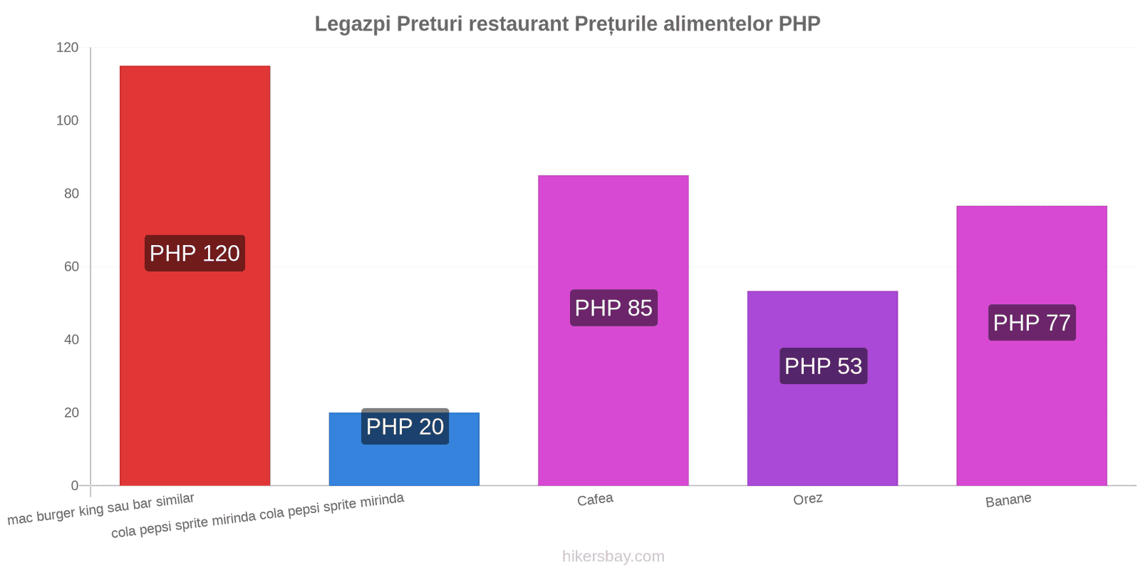 Legazpi schimbări de prețuri hikersbay.com