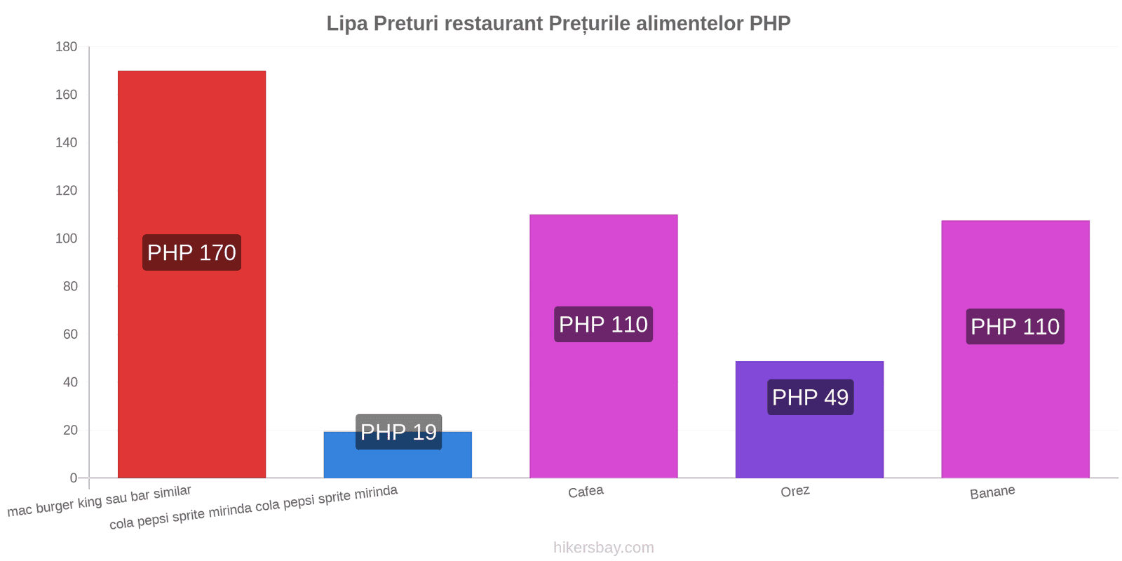 Lipa schimbări de prețuri hikersbay.com