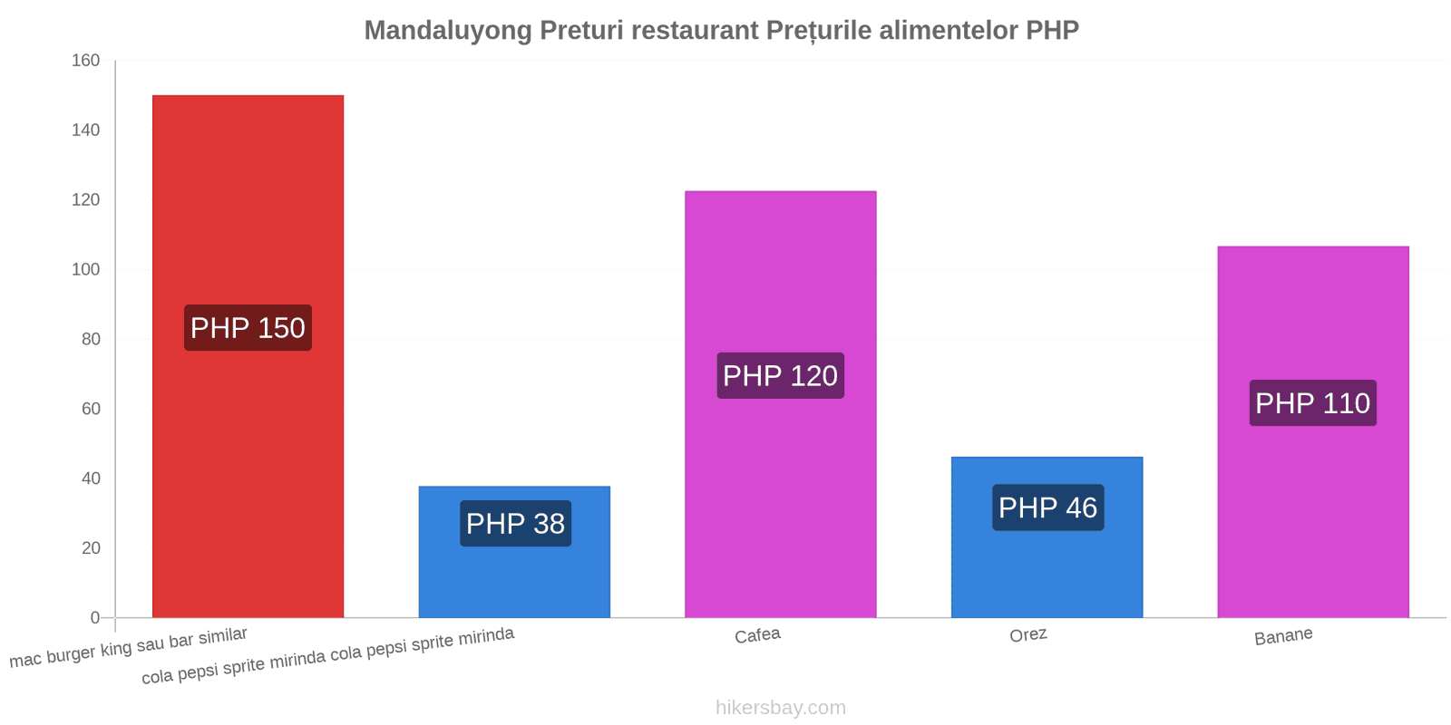 Mandaluyong schimbări de prețuri hikersbay.com