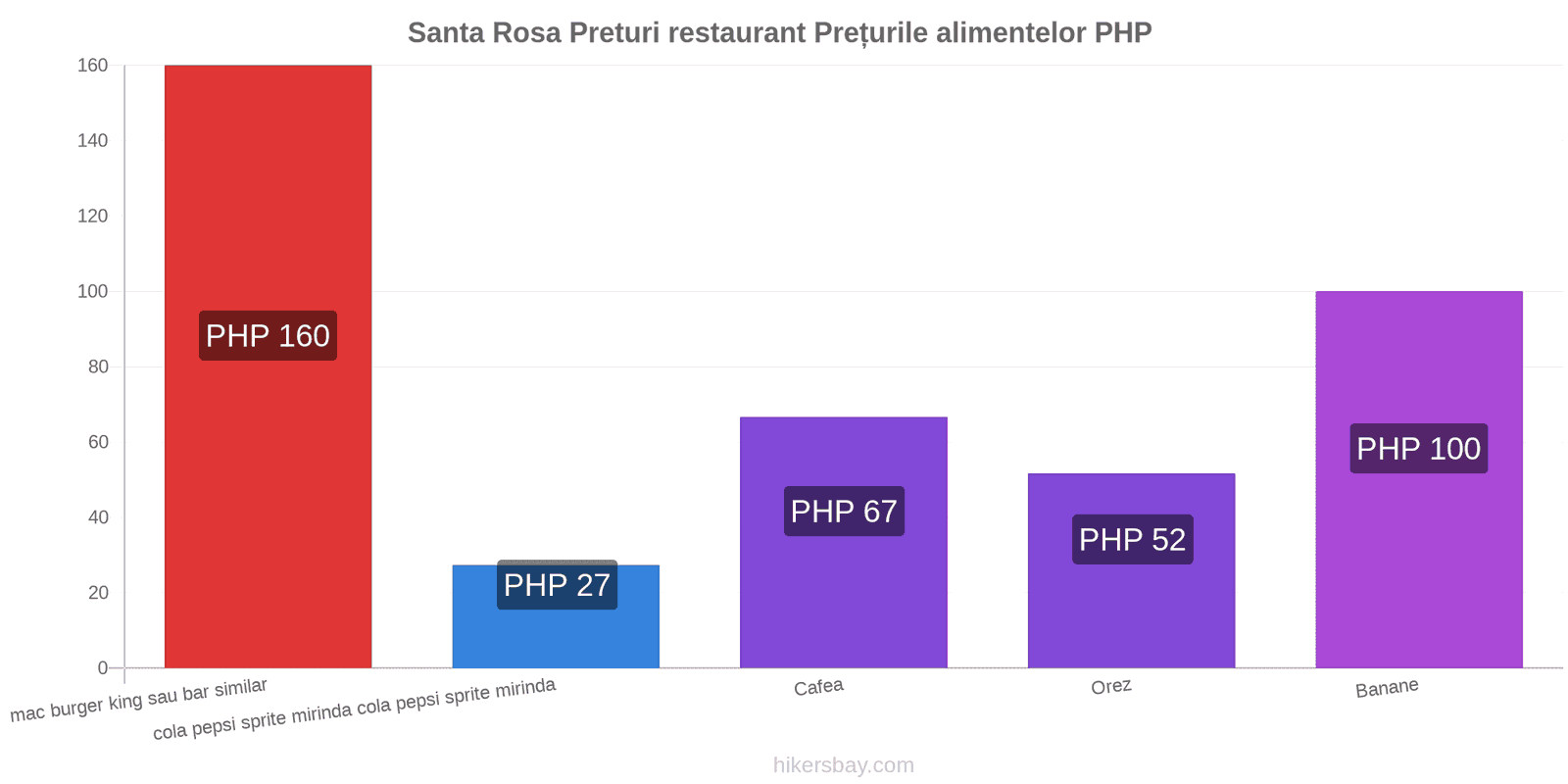 Santa Rosa schimbări de prețuri hikersbay.com