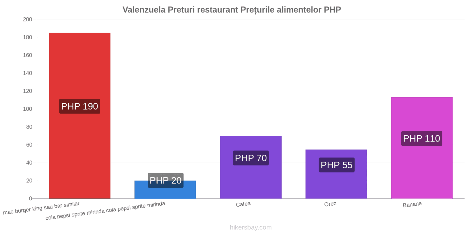 Valenzuela schimbări de prețuri hikersbay.com