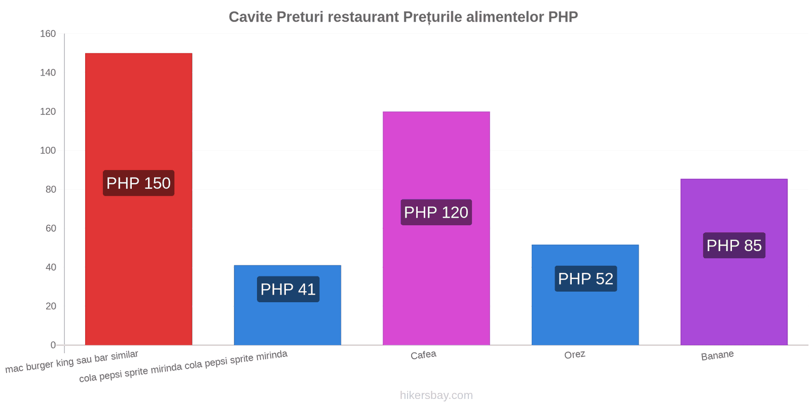 Cavite schimbări de prețuri hikersbay.com