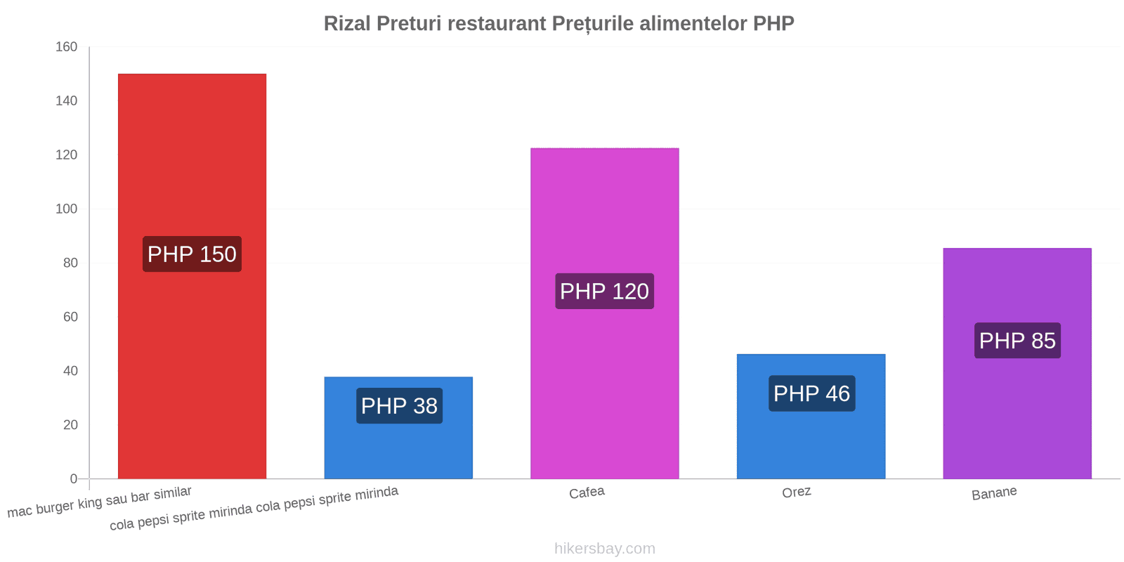 Rizal schimbări de prețuri hikersbay.com