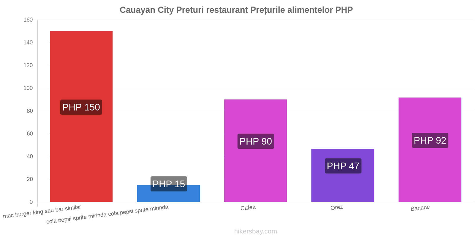 Cauayan City schimbări de prețuri hikersbay.com